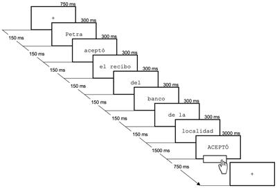 Negation and social avoidance in language recruits the right inferior frontal gyrus: a tDCS study